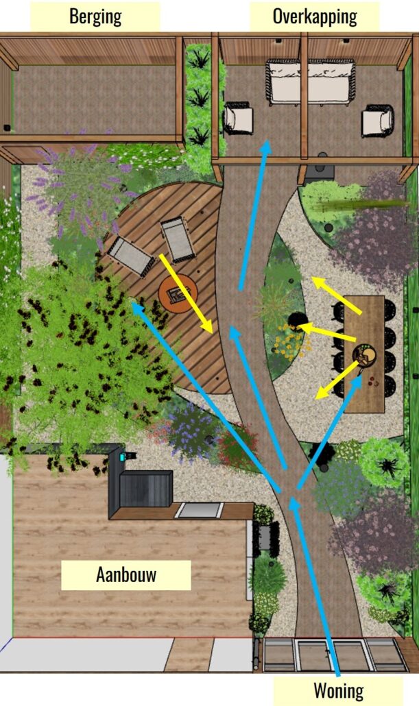Tuinontwerp Bovenaanzicht